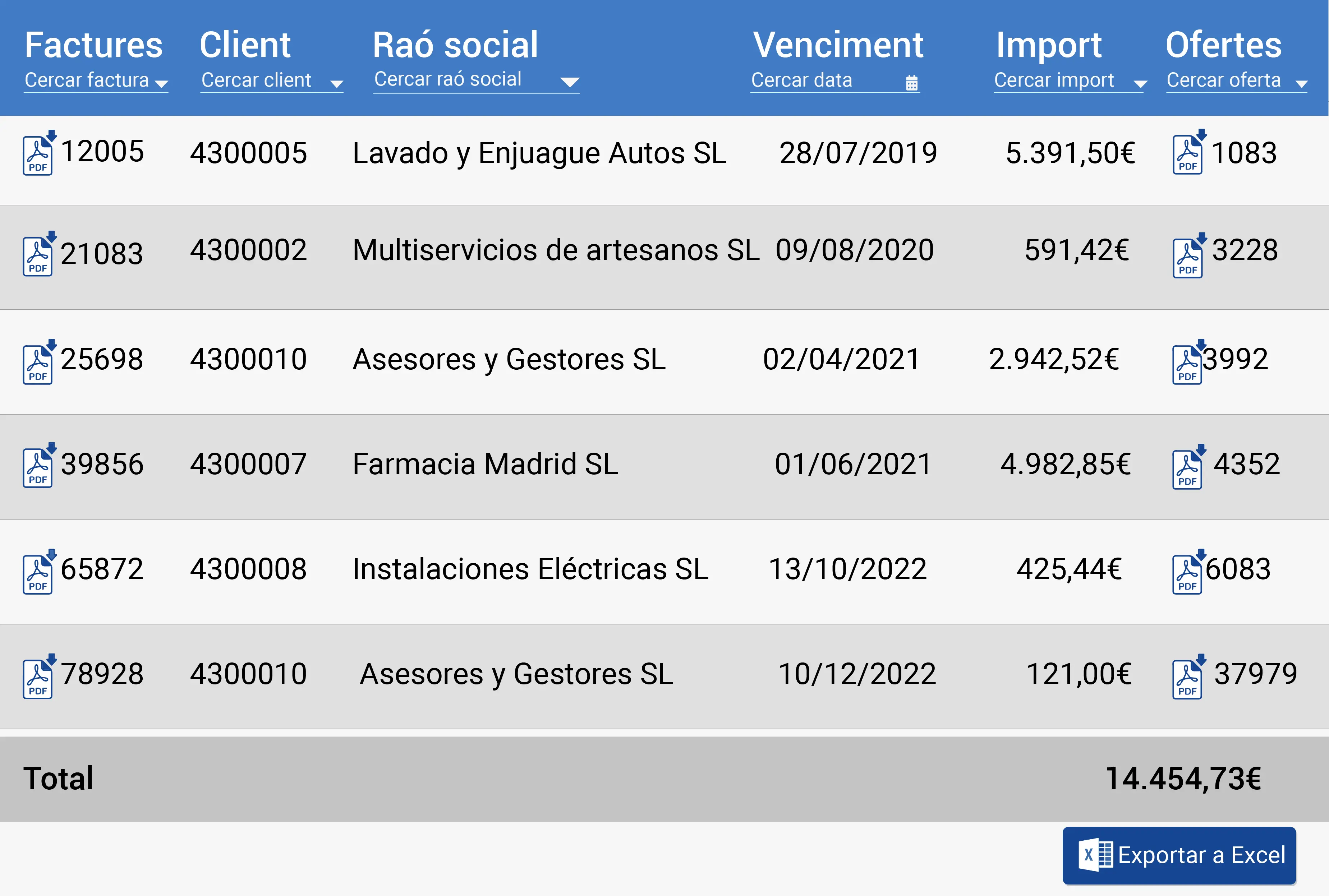 Consulta d'efectes pendents de pagament per venciment.
